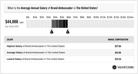 Luxury Brand Ambassador Salary: Hourly Rate September 2024.